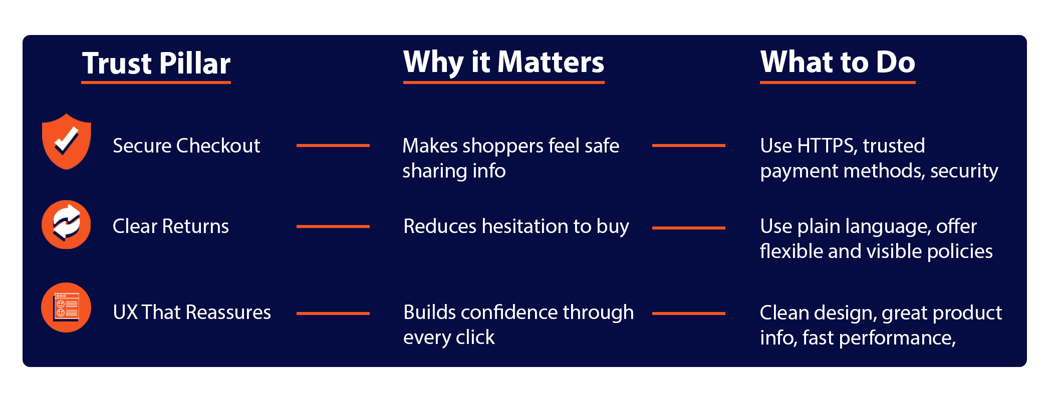 Ecommerce Trust-building Essentials: Secure Carts, Clear Returns & Confidence-Boosting UX 1